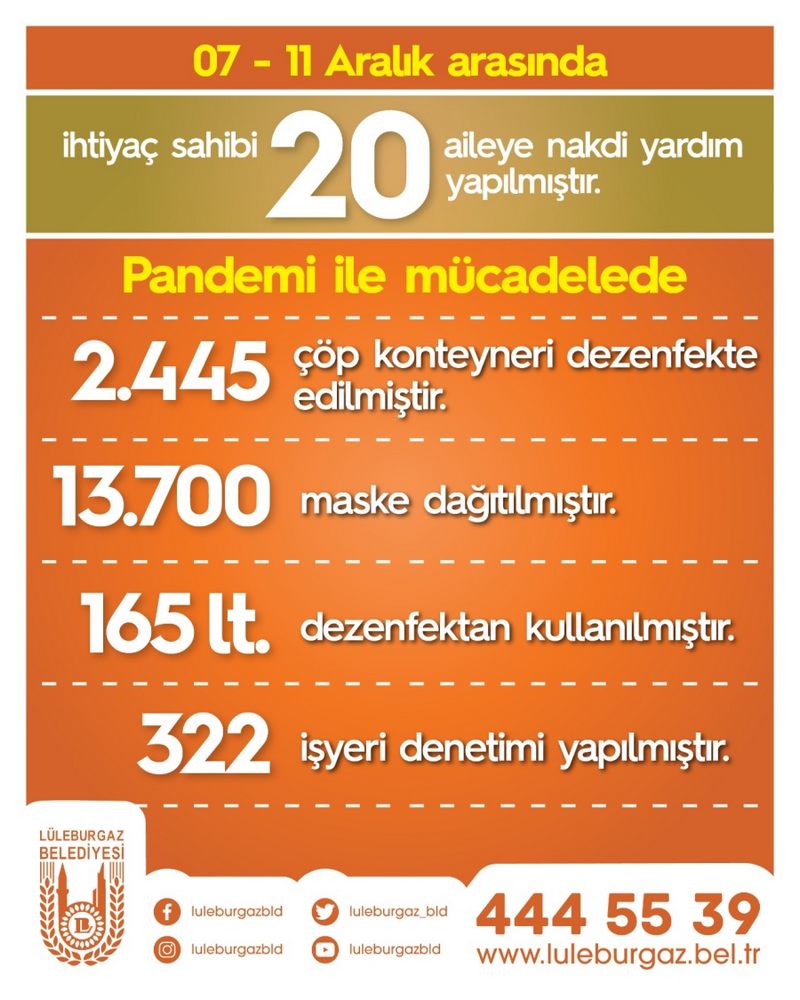 LÜLEBURGAZ BELEDİYESİ PANDEMİDEN ETKİLENEN 20 AİLEYE DAHA NAKDİ YARDIMDA BULUNDU