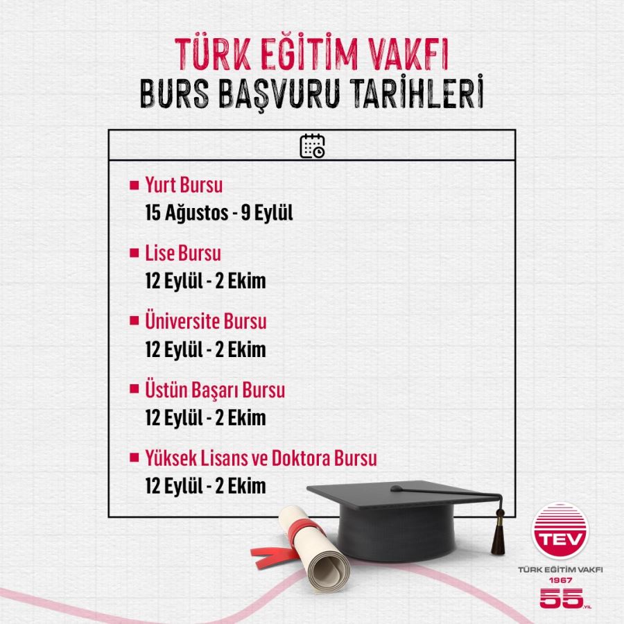 Türk Eğitim Vakfı Burs Başvuruları Başlıyor